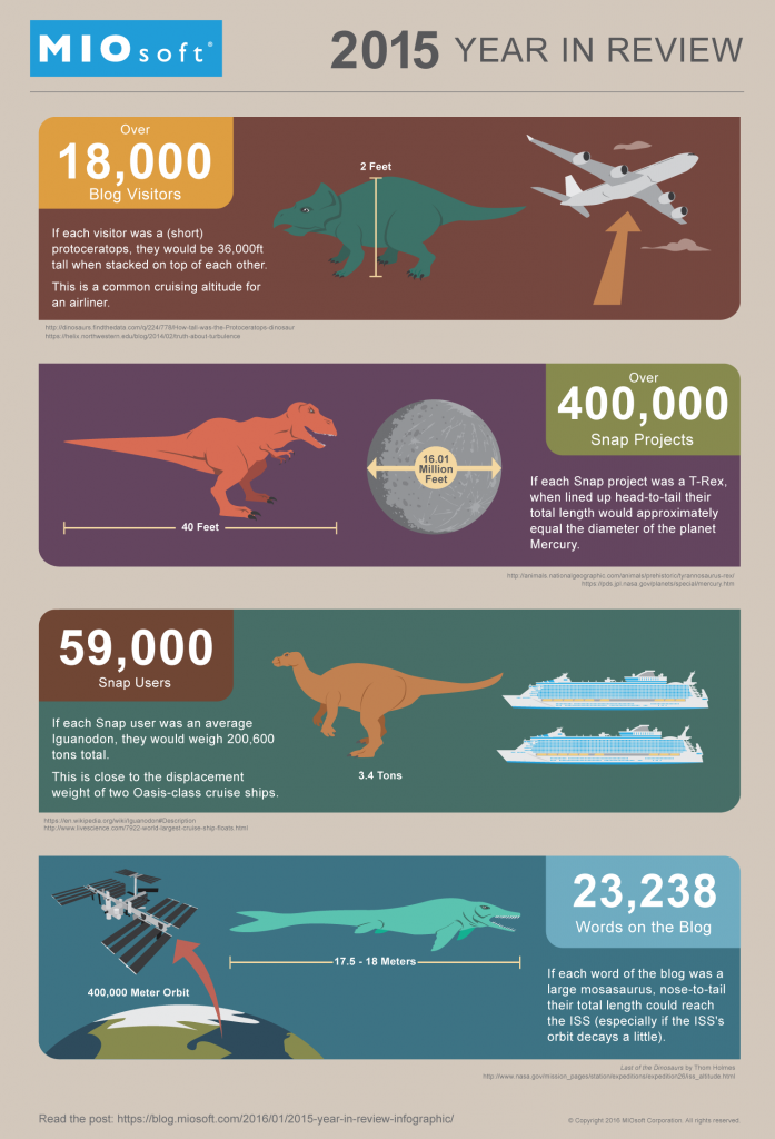 2015-Review-Infographic