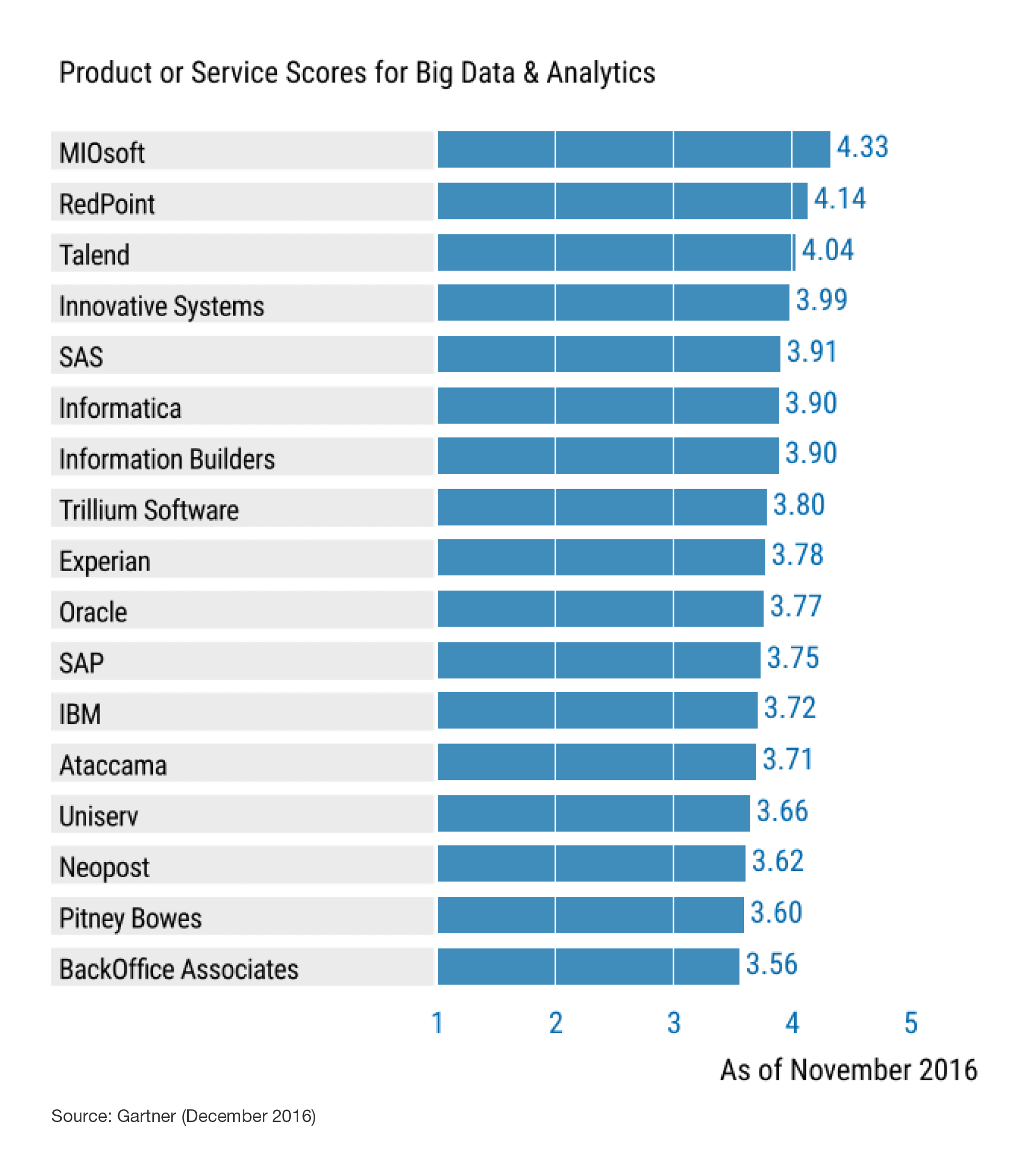 MIOsoft IndustryLeading Data Quality & Big Data Analytics