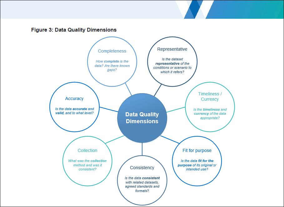 Качество данных клиентов. Качество данных. Контроль качества данных. Data quality качество данных. Качество данных картинка.